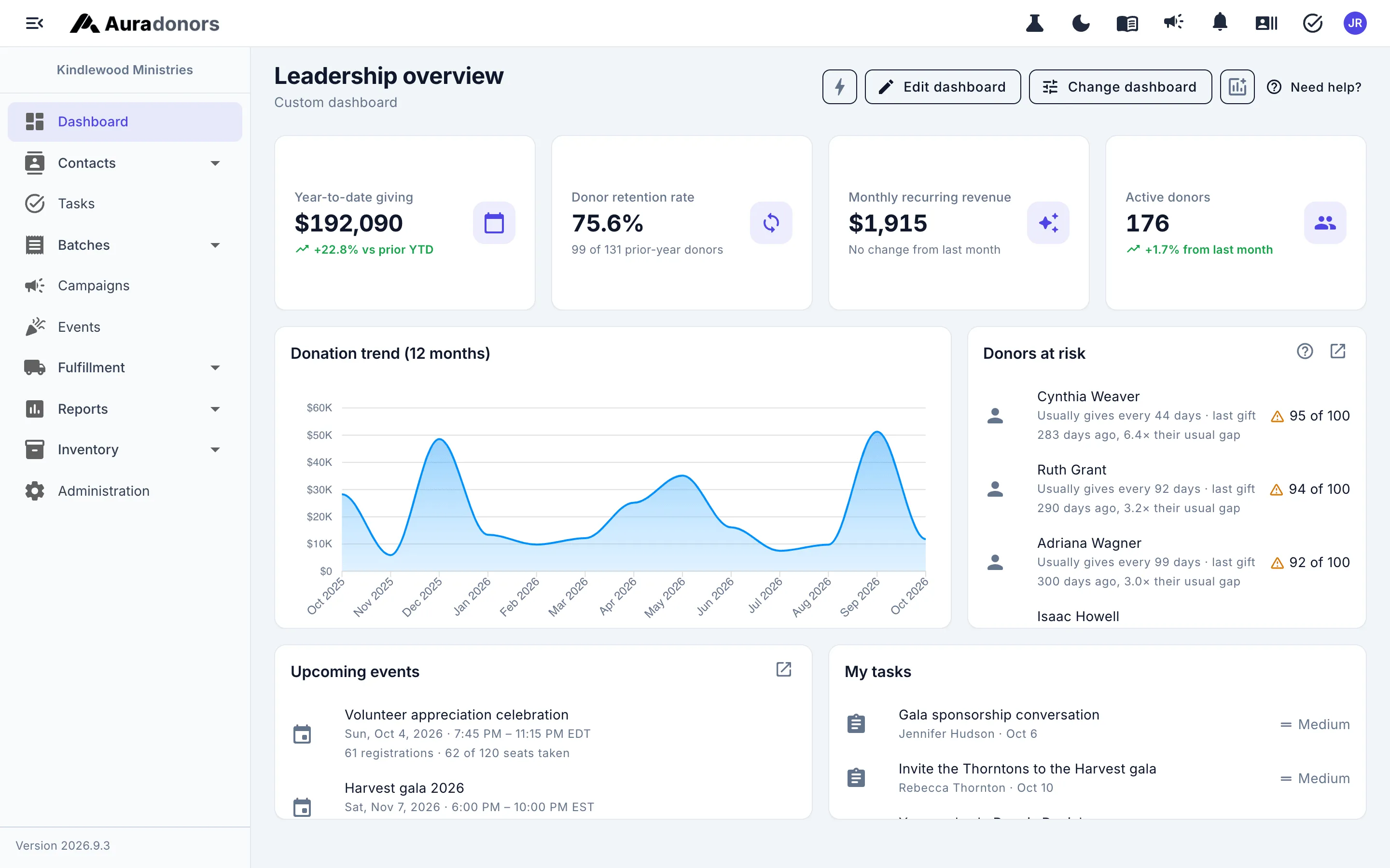 The Auradonors leadership dashboard: giving this year, retention, the donation trend, donors at risk, and upcoming events