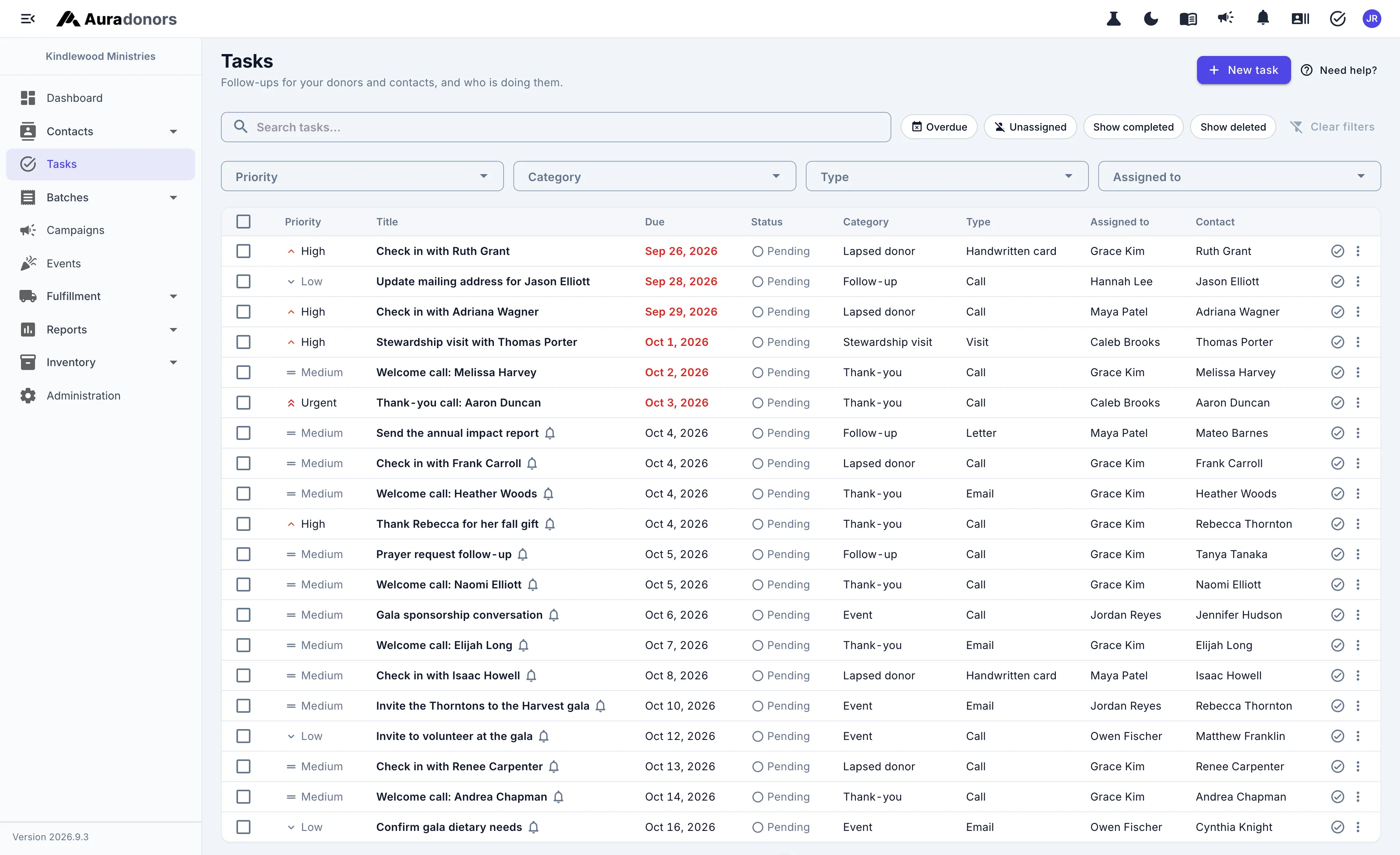 The task list with priorities, due dates, owners, and overdue tasks highlighted