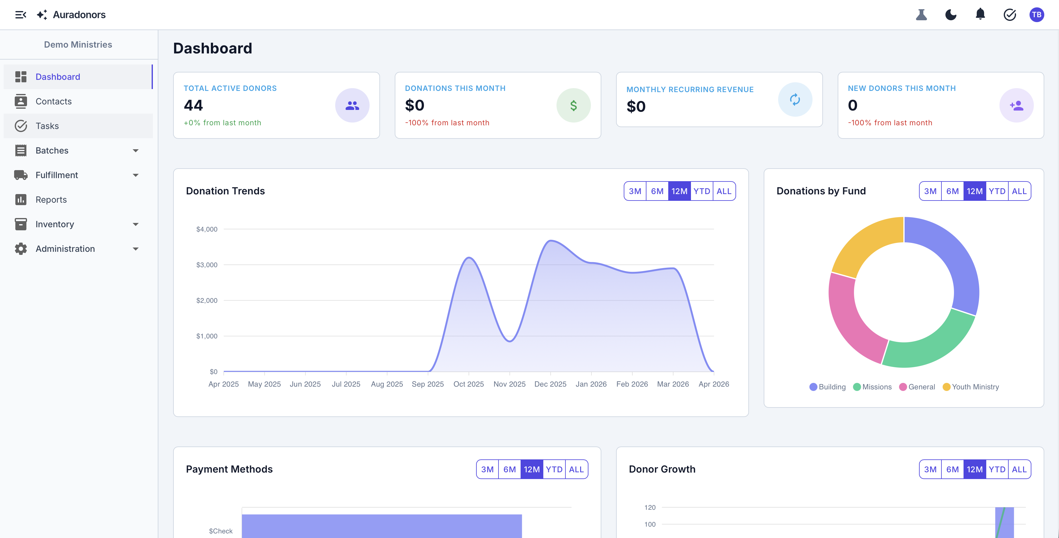 AuraDonors dashboard overview